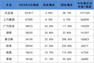 谁❓卫报：部分曼联球员在输富勒姆后要求休息1天，遭教练组拒绝